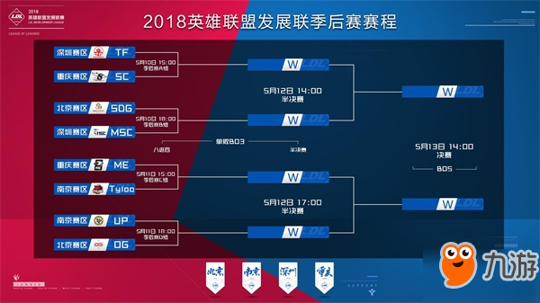 BB的7x